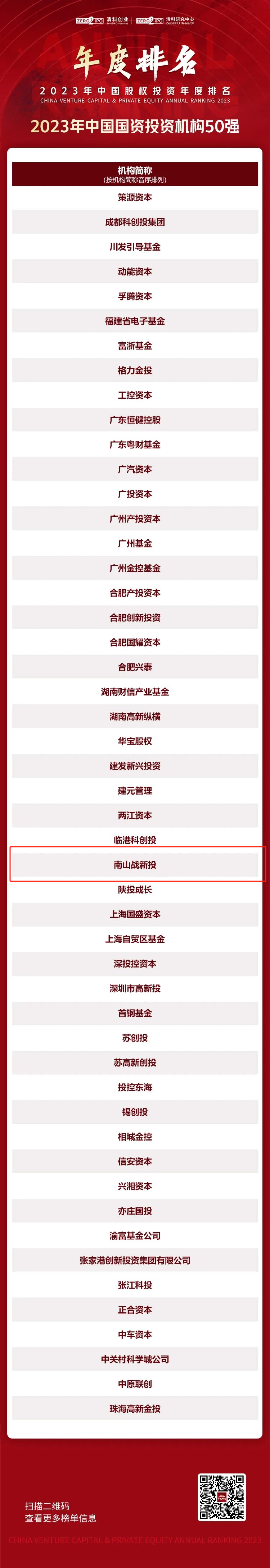 公司新闻 | 泛海投资入选清科创业2023年中国国资投资机构50强 公司新闻 | 泛海投资入选清科创业2023年中国国资投资机构50强
