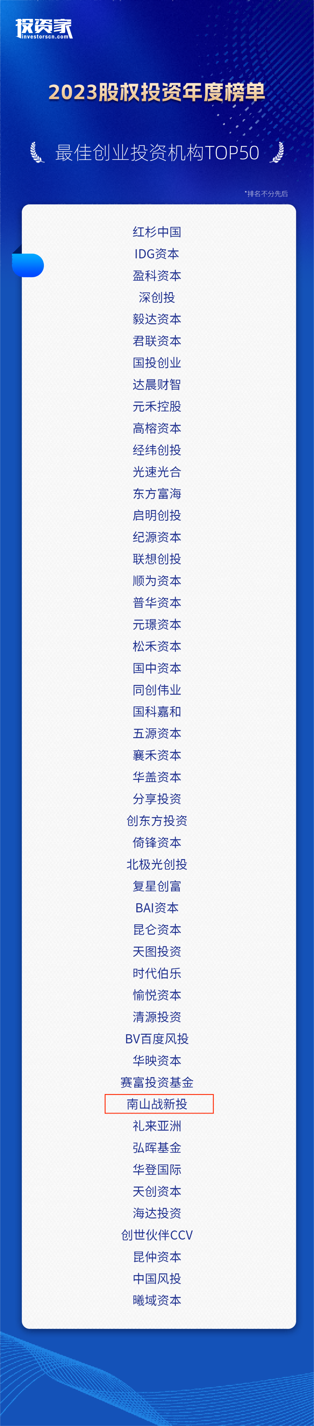 公司新闻 | 泛海投资入选投资家网2023年度最佳创业投资机构TOP50 公司新闻 | 泛海投资入选投资家网2023年度最佳创业投资机构TOP50