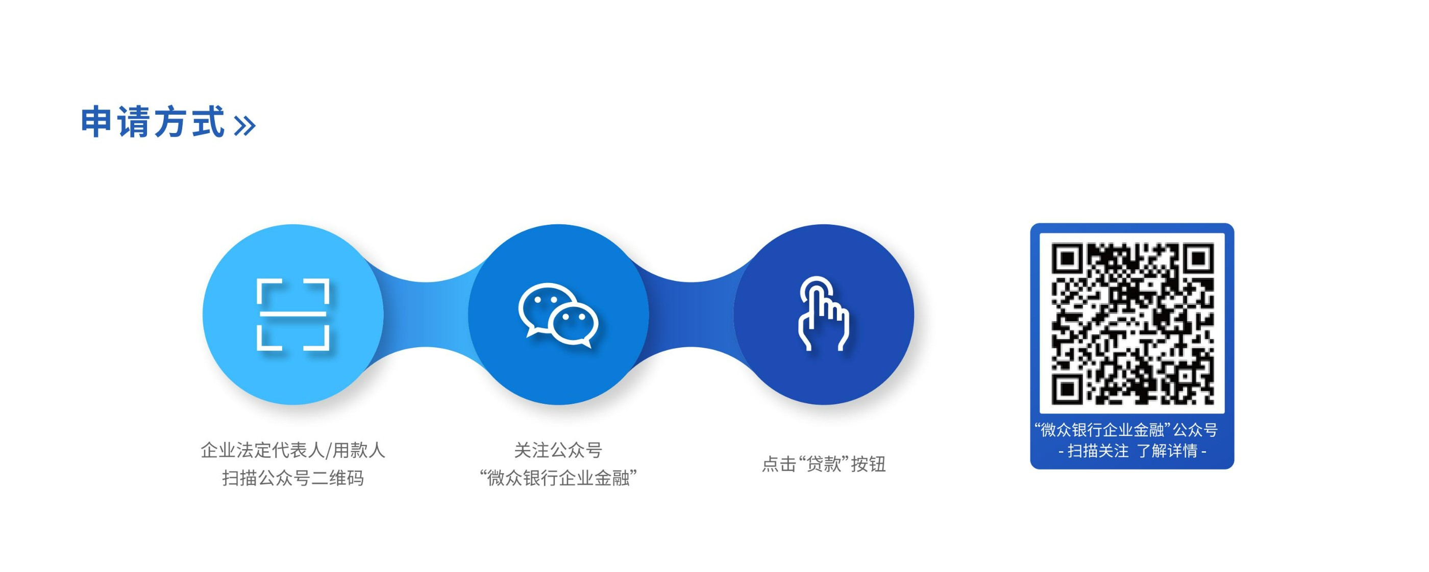 微众政银担